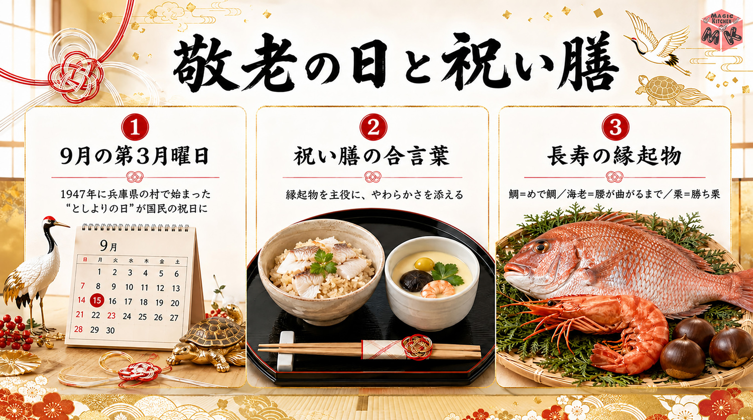 敬老の日と祝い膳の縁起物のインフォグラフィック