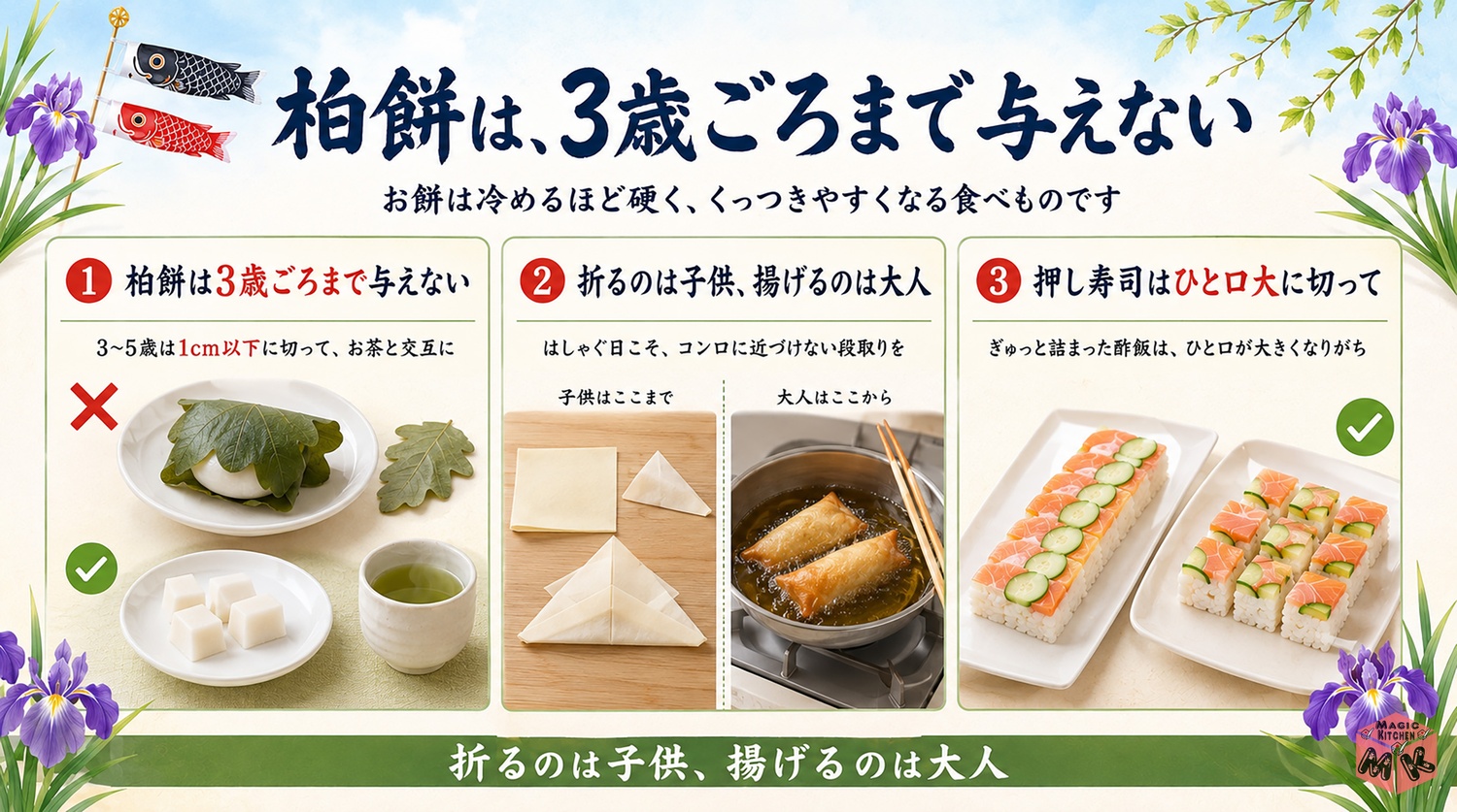 こどもの日の柏餅とひき肉と揚げ油の見守りポイントの図解