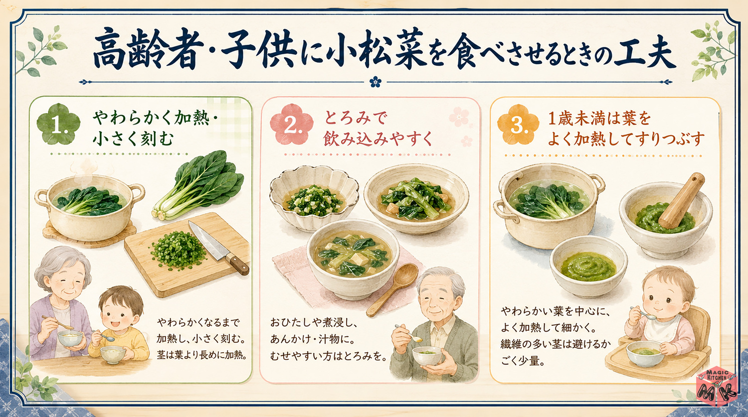 高齢者・子供に小松菜を食べさせるときの工夫