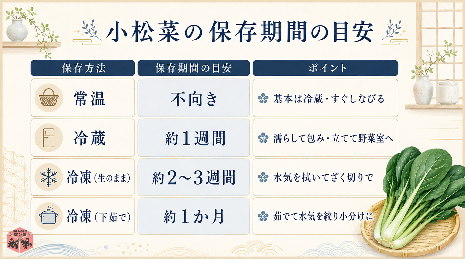小松菜の保存期間の早見表