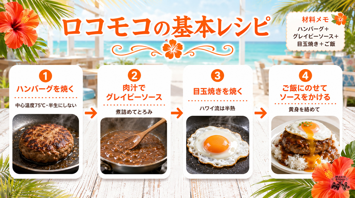 recipe