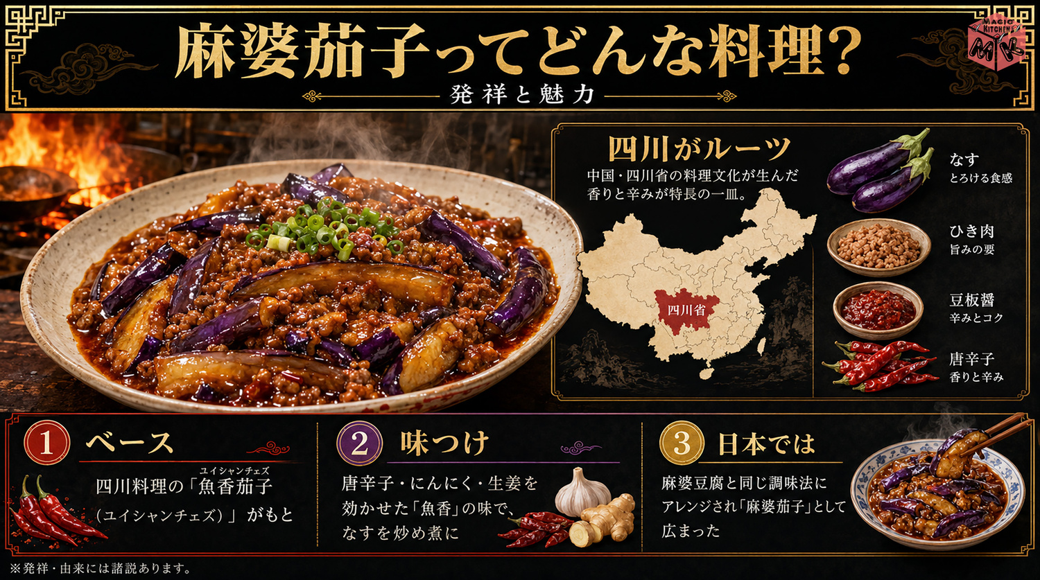 麻婆茄子の発祥と由来を示す図解