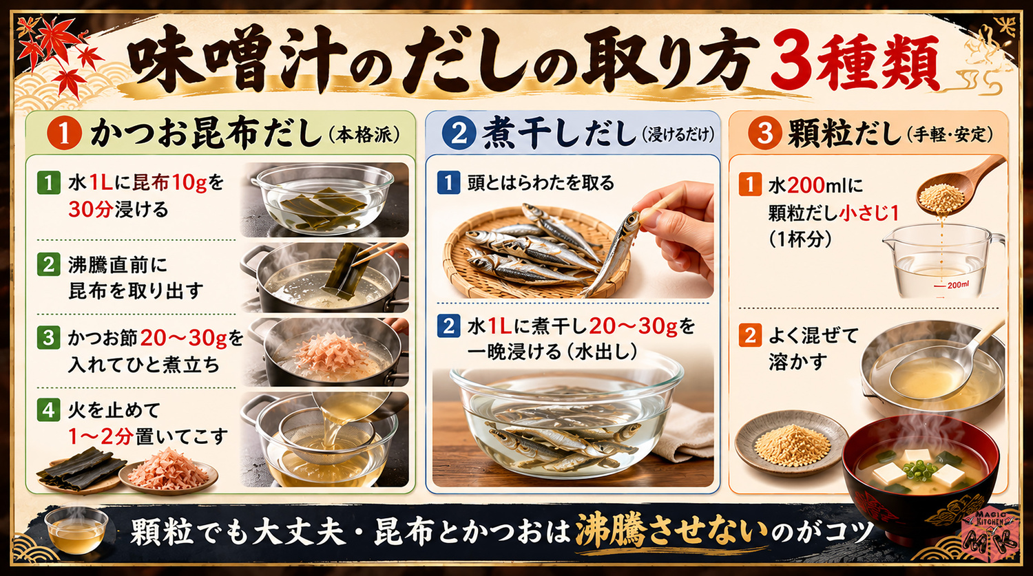 味噌汁のだしの取り方(かつお昆布・煮干し・顆粒)