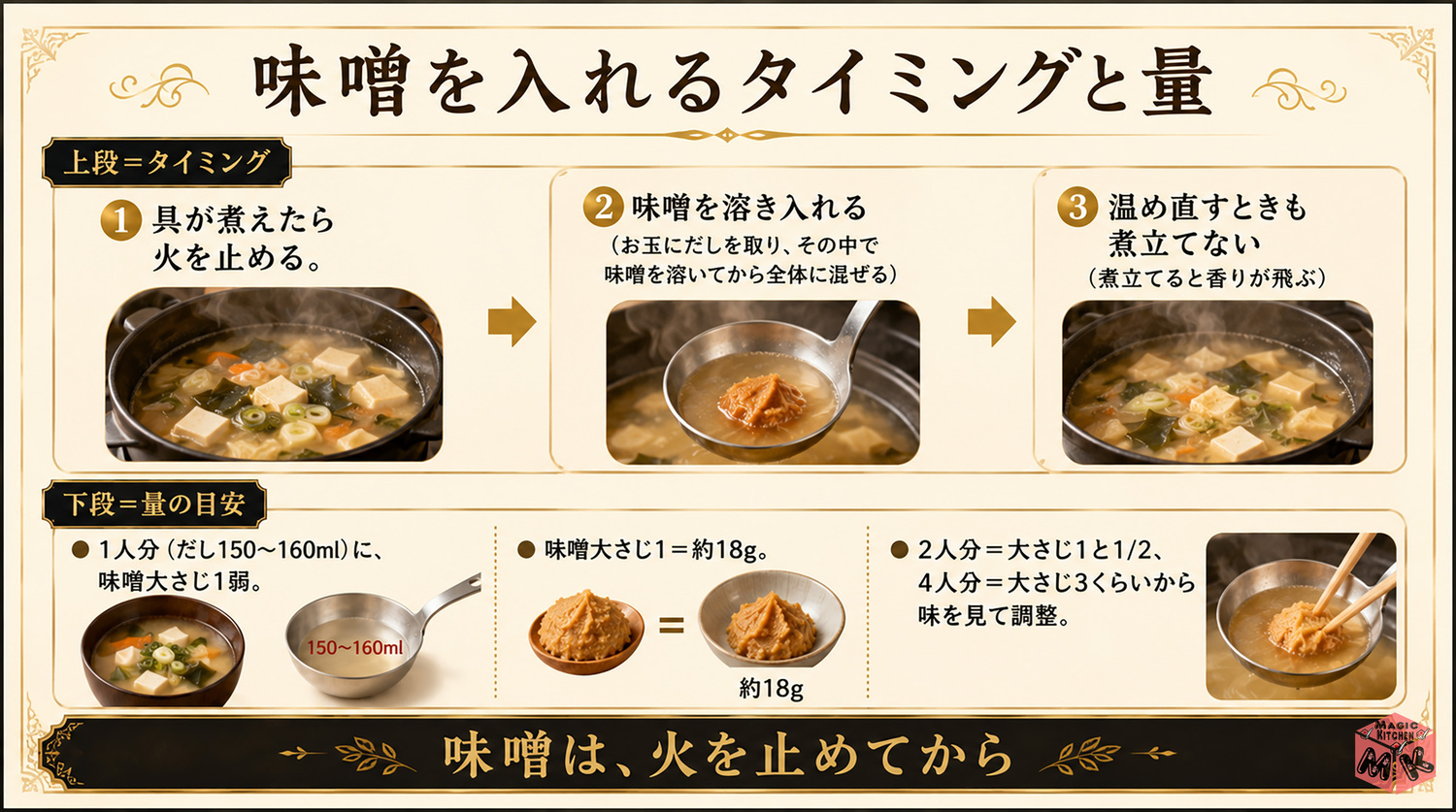味噌汁の味噌を入れるタイミングと量