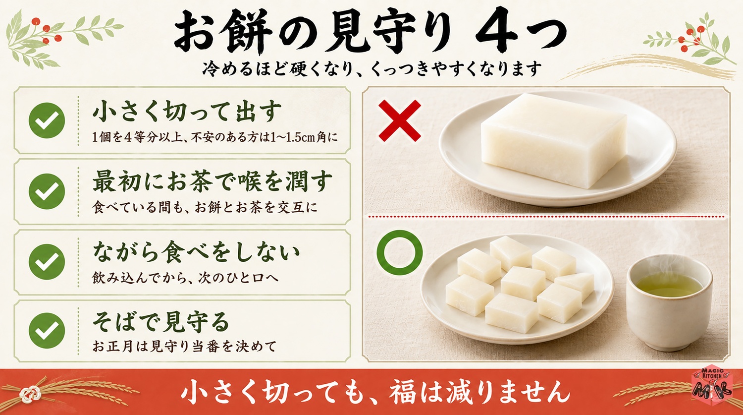 お餅を安全に食べるための見守り4つと、冷めるほど硬くなる理由の図解