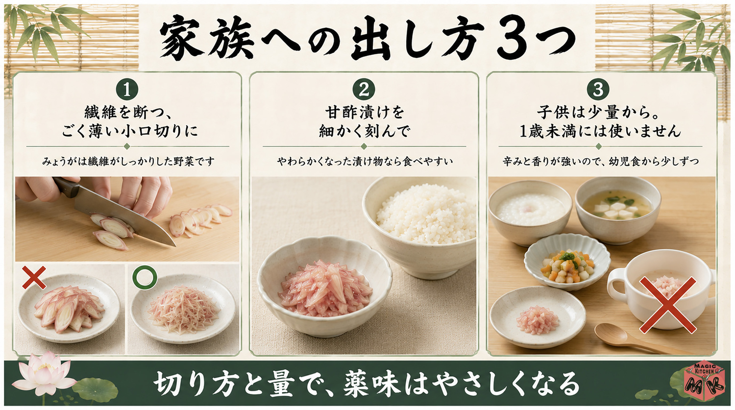 高齢者や子供にやさしいみょうがの工夫の図解