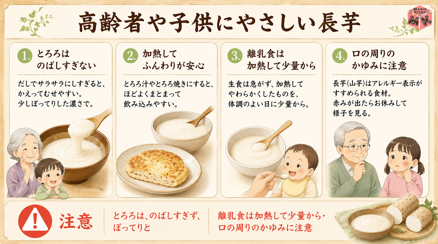 高齢者や子供にやさしい長芋