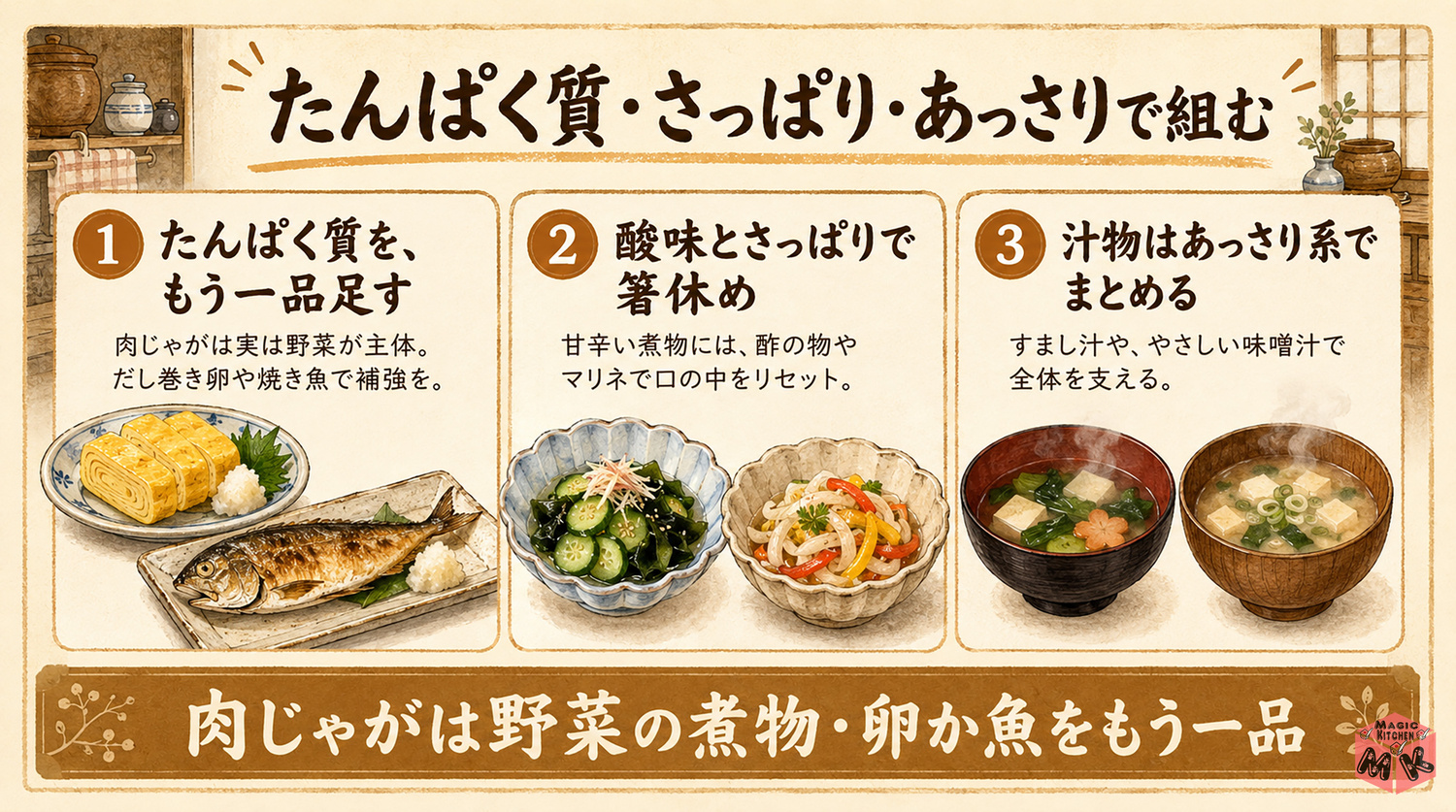 肉じゃがに合う献立の考え方3つのポイントの図解