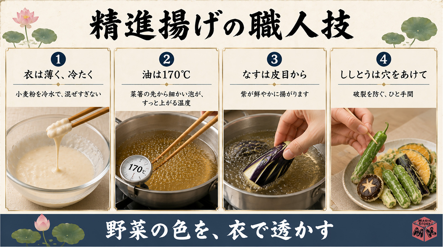夏野菜の精進揚げのレシピの工程図
