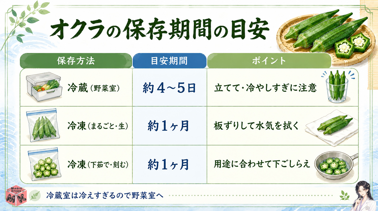 オクラの保存期間の早見表