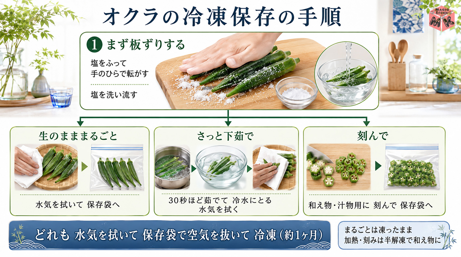 オクラの冷凍保存のやり方