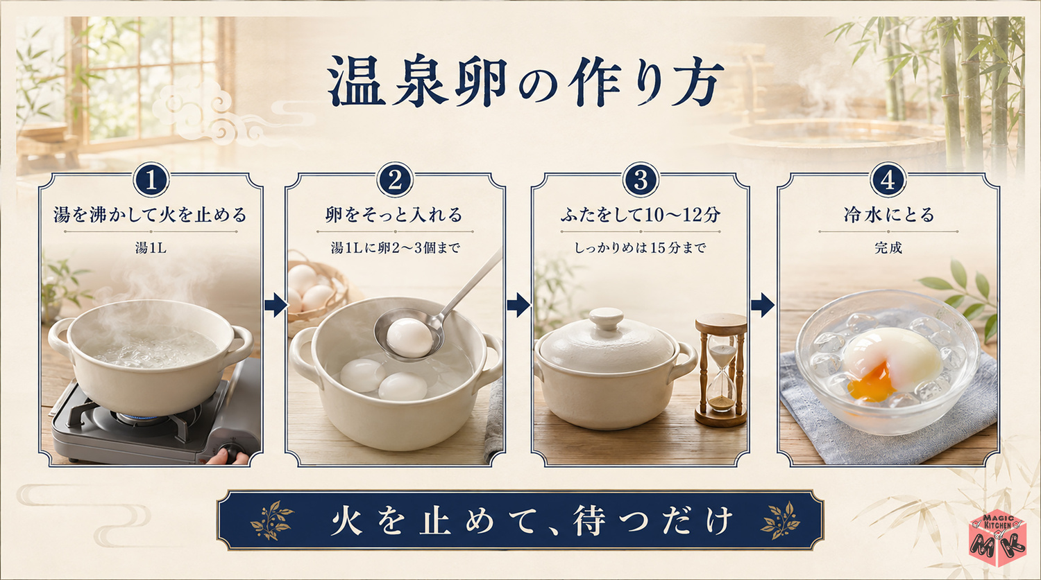 温泉卵の作り方の工程図（火を止めた湯で10〜12分）