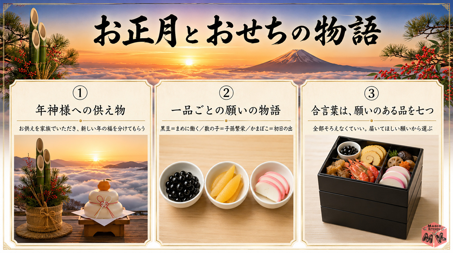 おせちの縁起物と願いの物語のインフォグラフィック