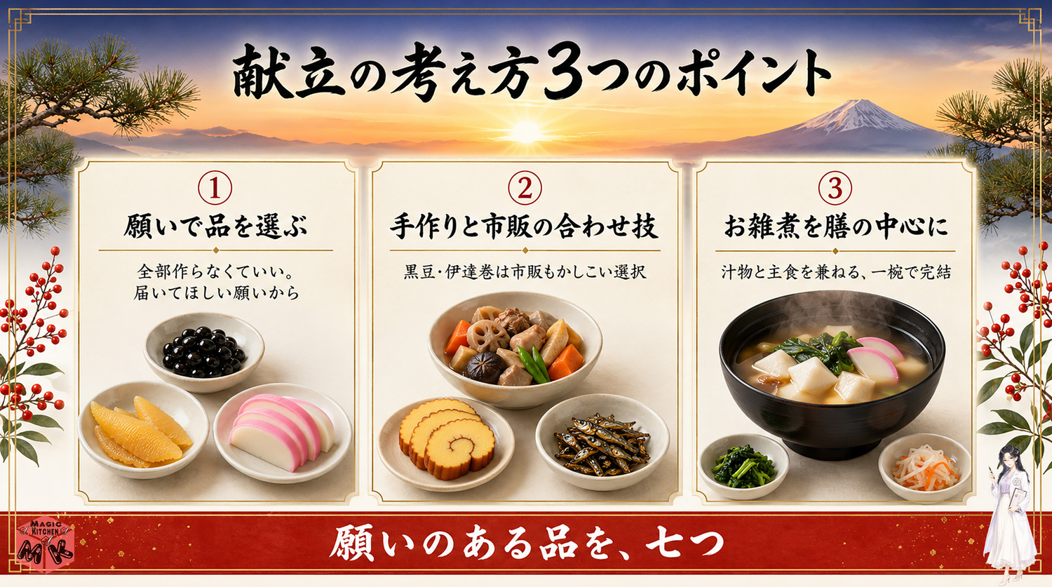 お正月の献立の考え方3つのポイントの図解