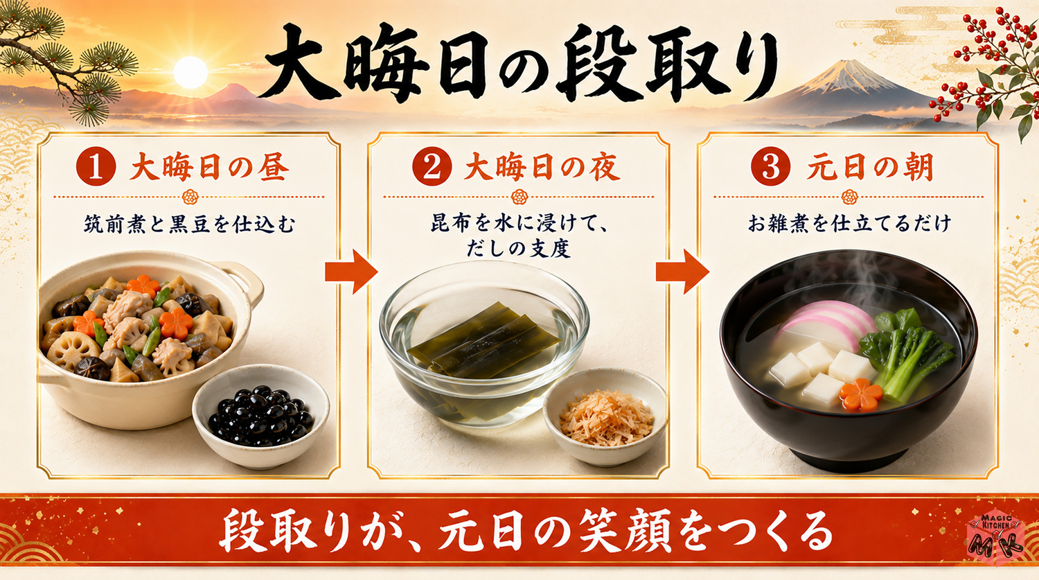大晦日の段取りの図解