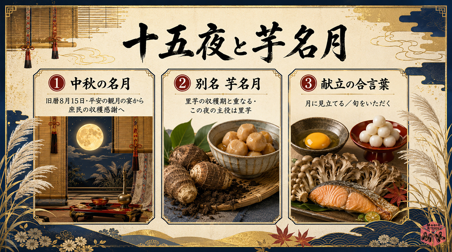 十五夜と芋名月の発祥インフォグラフィック