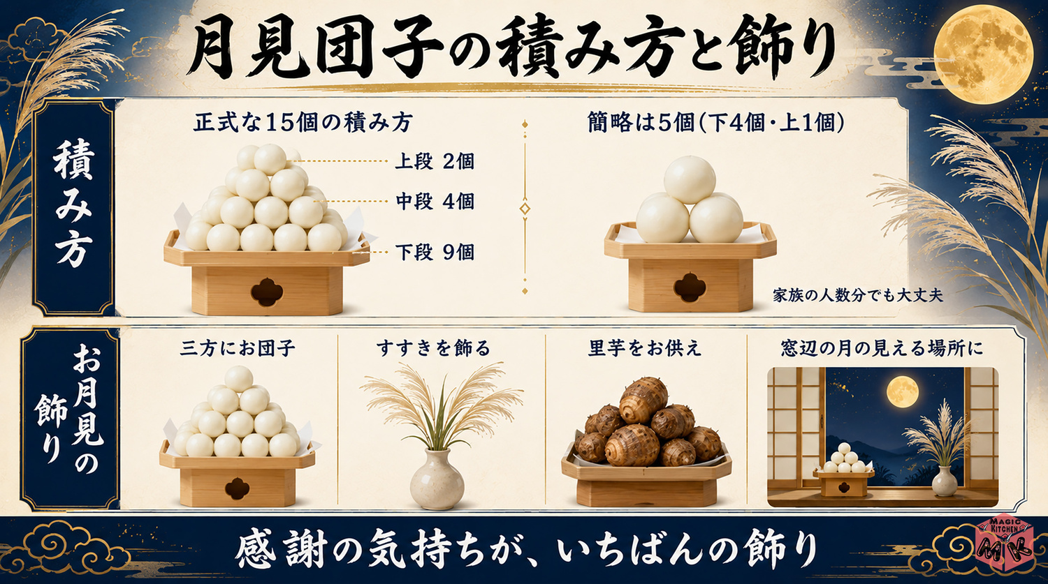 月見団子の積み方とお月見の飾りの図解