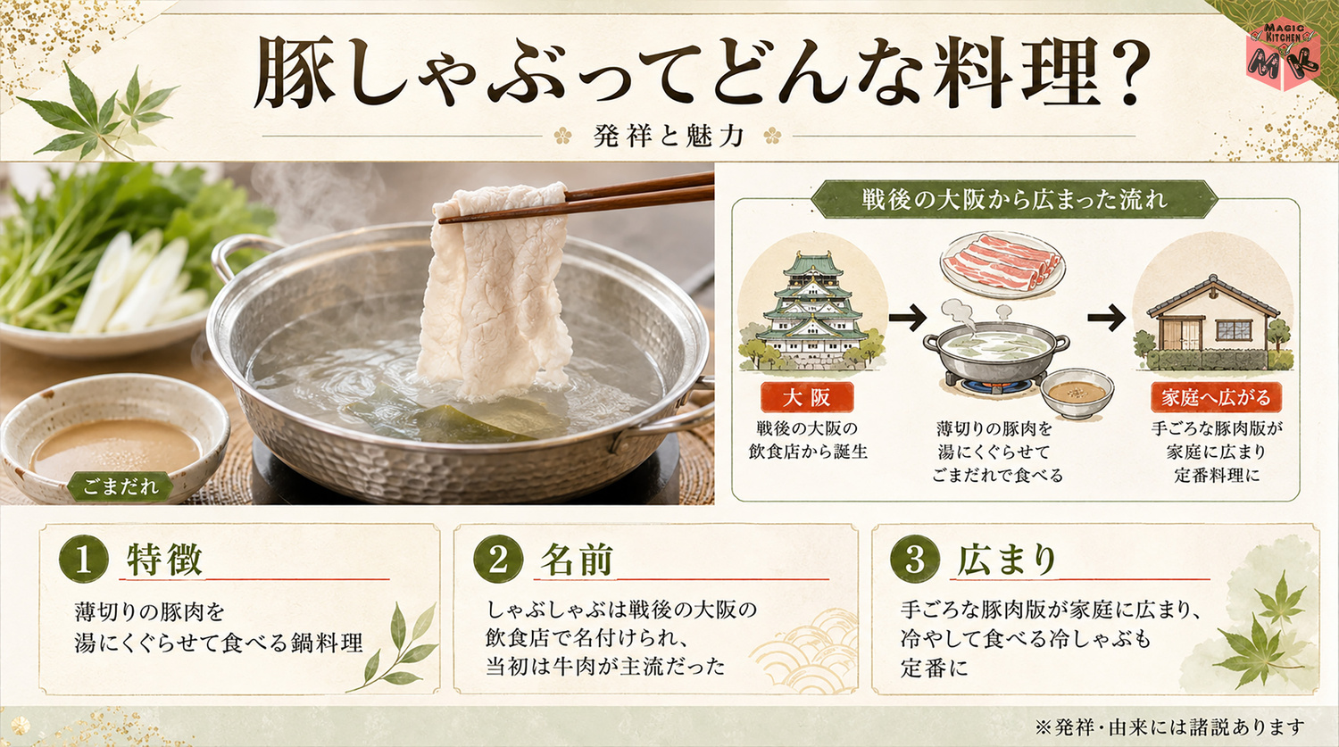 豚しゃぶの発祥と由来を示す図解