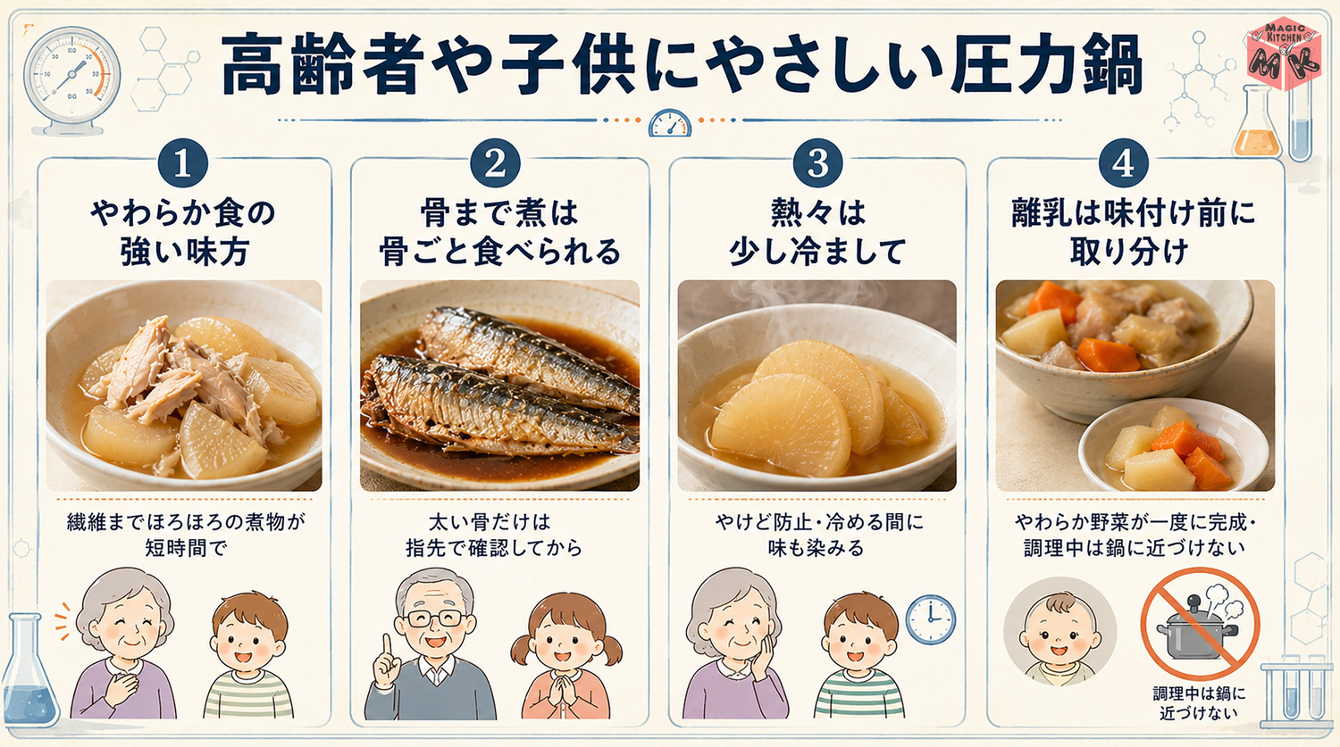 高齢者や子供にやさしい圧力鍋の工夫の図解