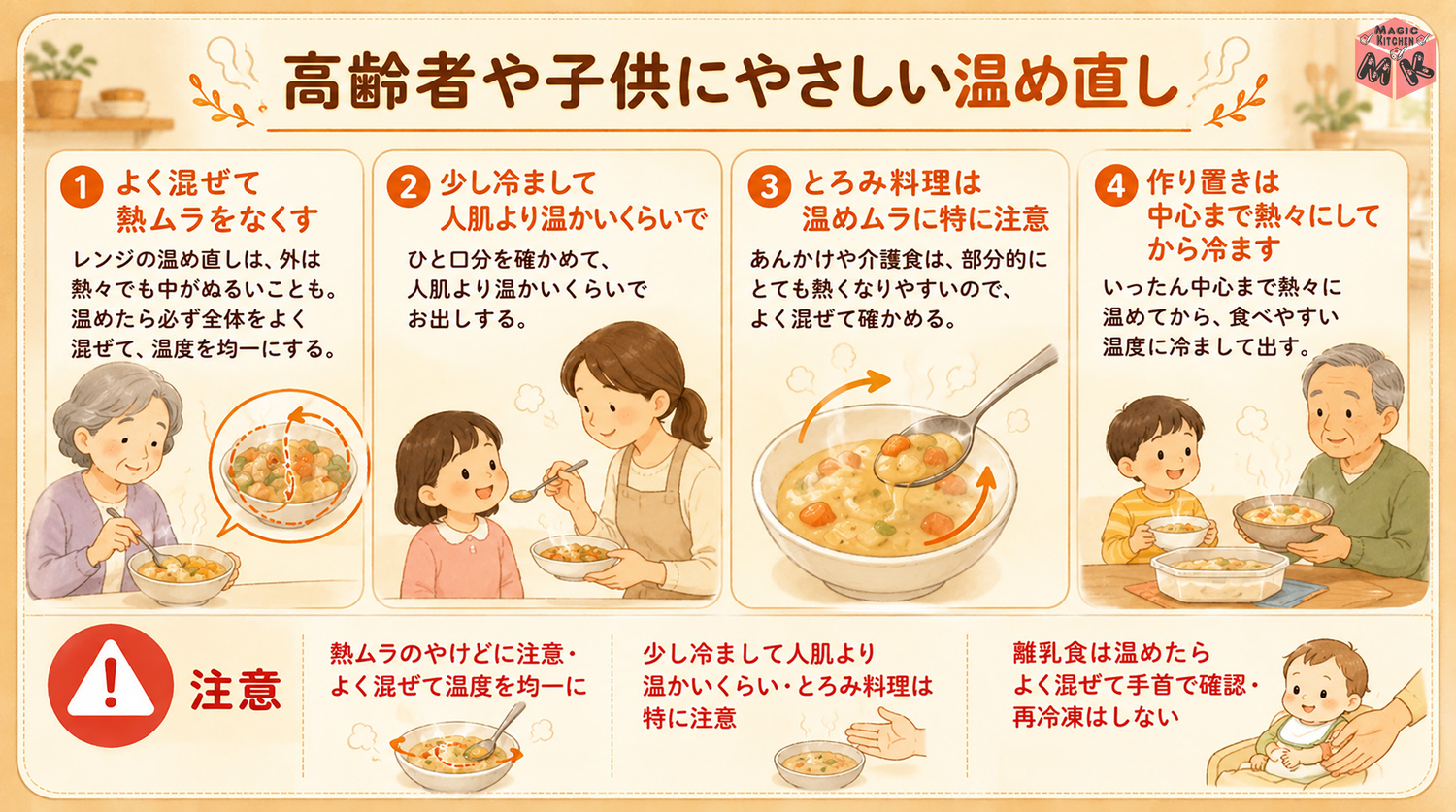 高齢者や子供にやさしい温め直し