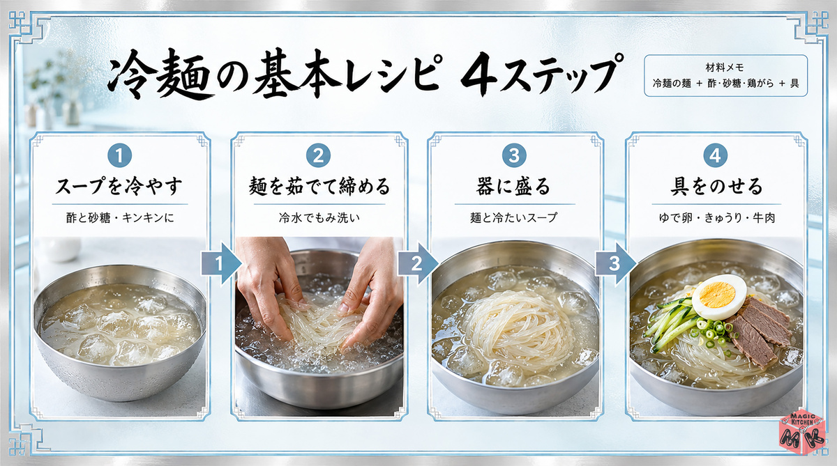 recipe