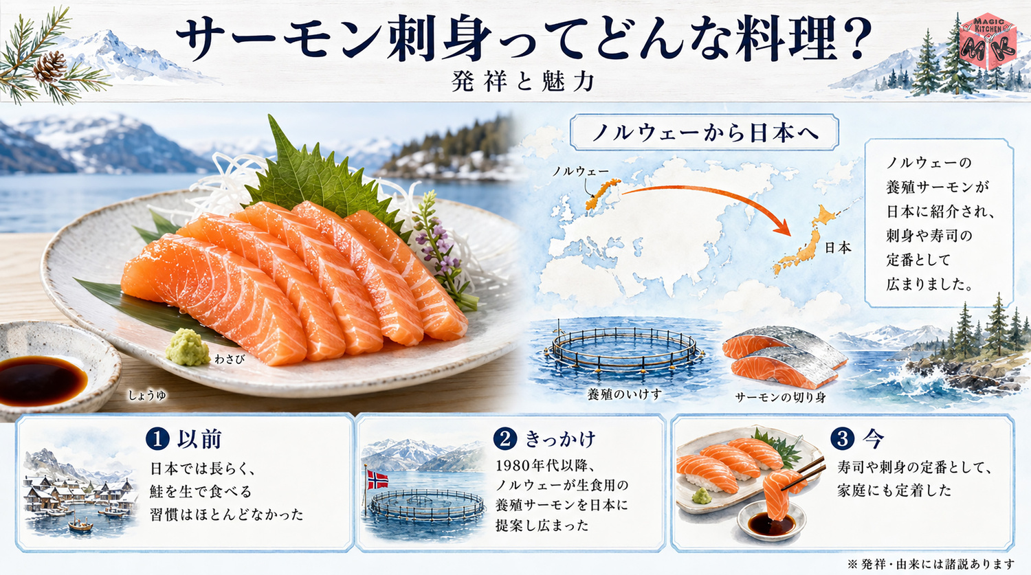 サーモン刺身の発祥と由来を示す図解