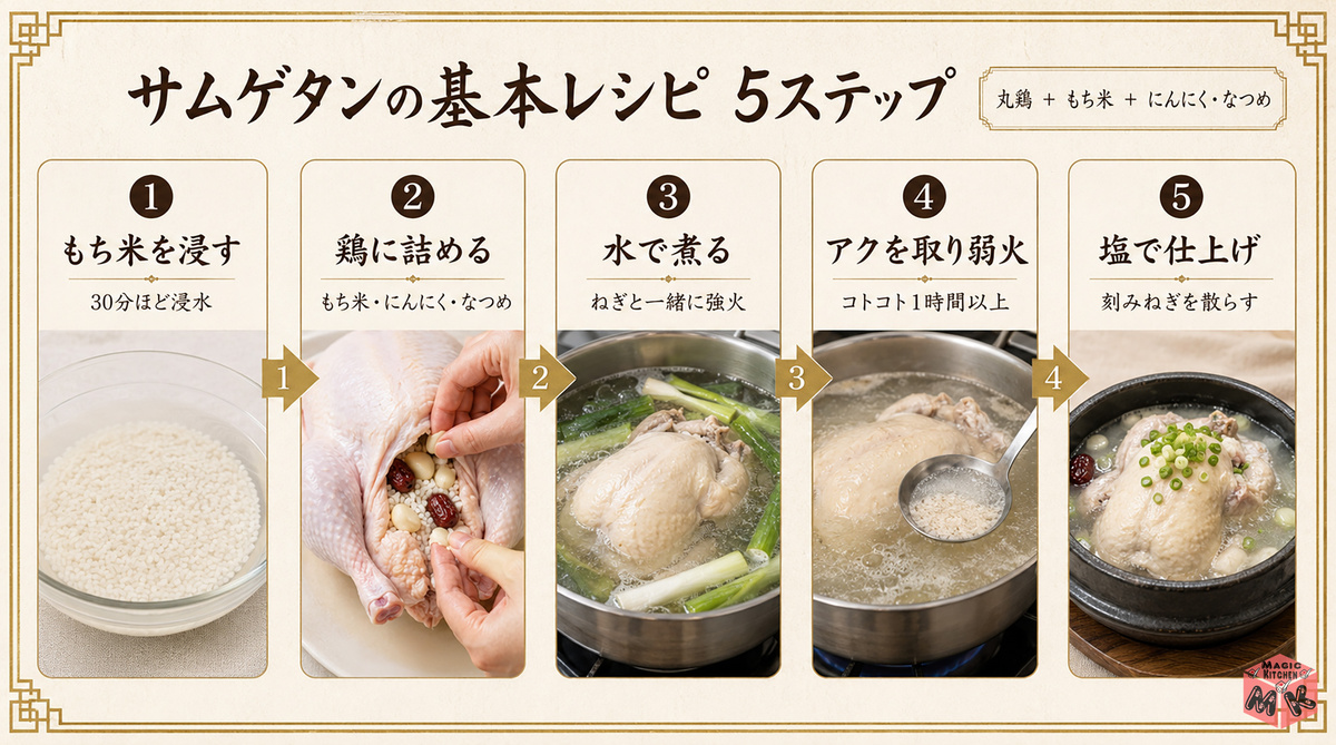 recipe