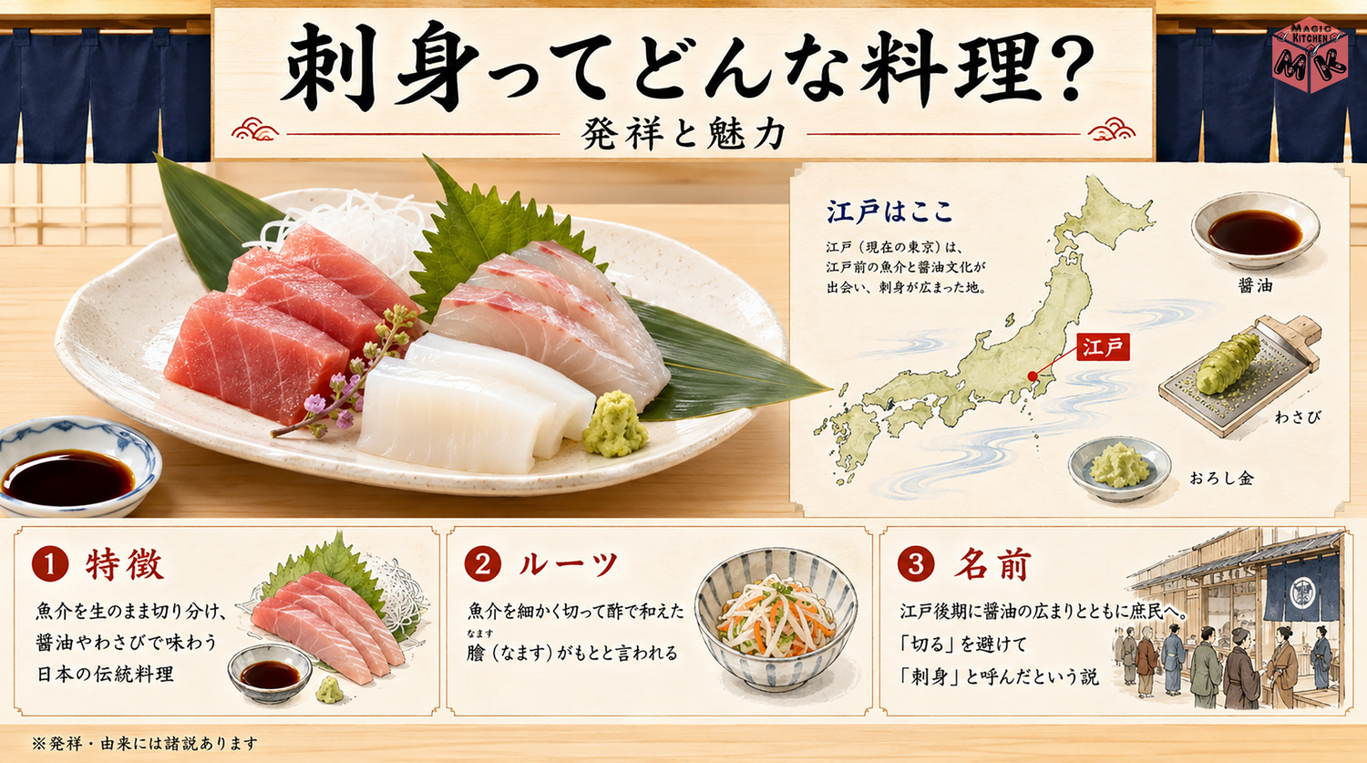 刺身の発祥と由来を示す図解
