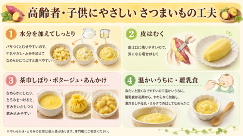 高齢者・子供へのさつまいもの工夫