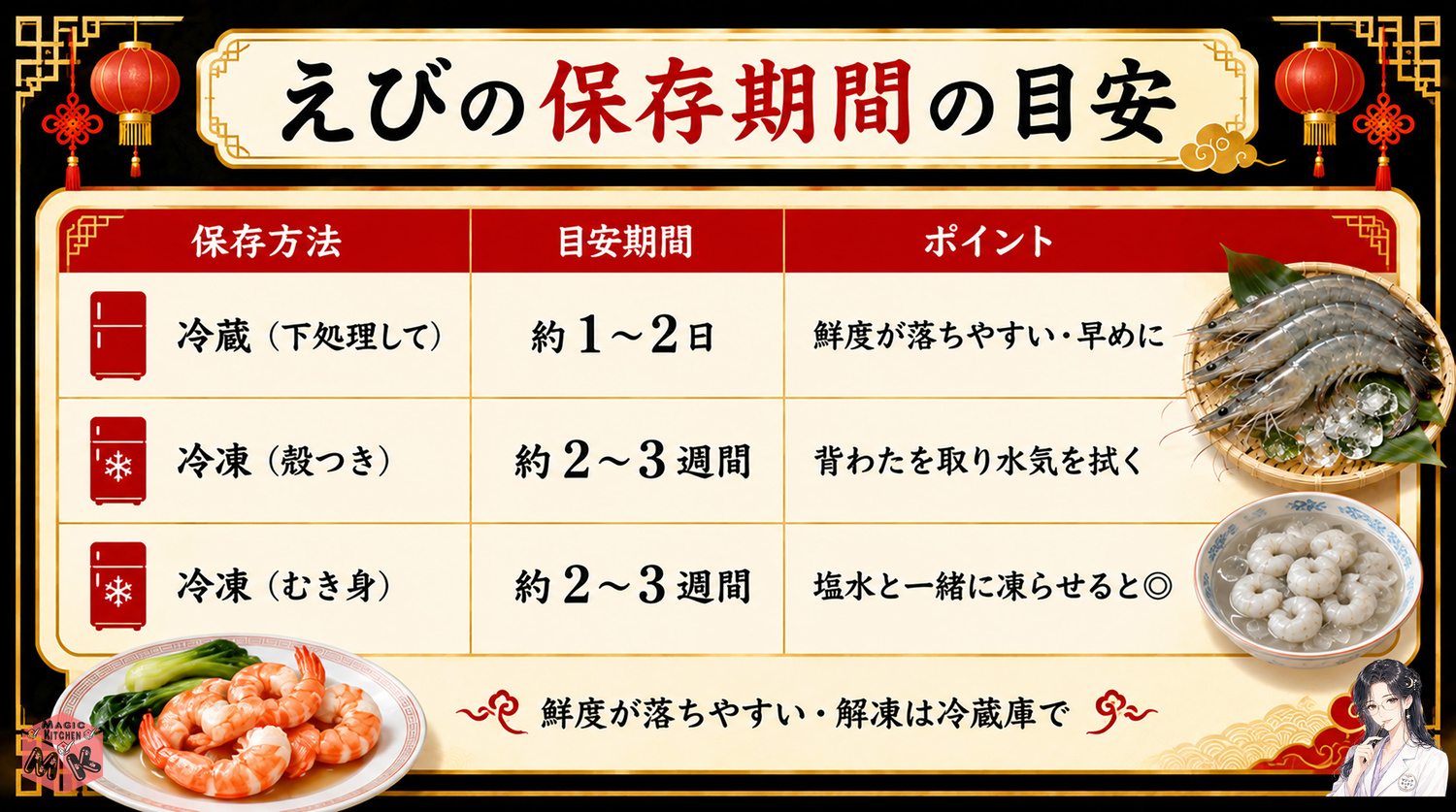 えびの保存期間の早見表