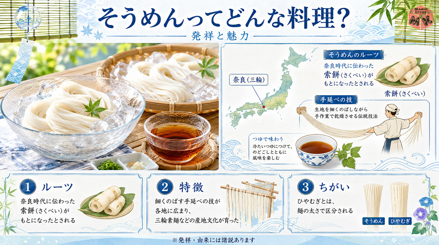 そうめんの発祥と由来を示す図解