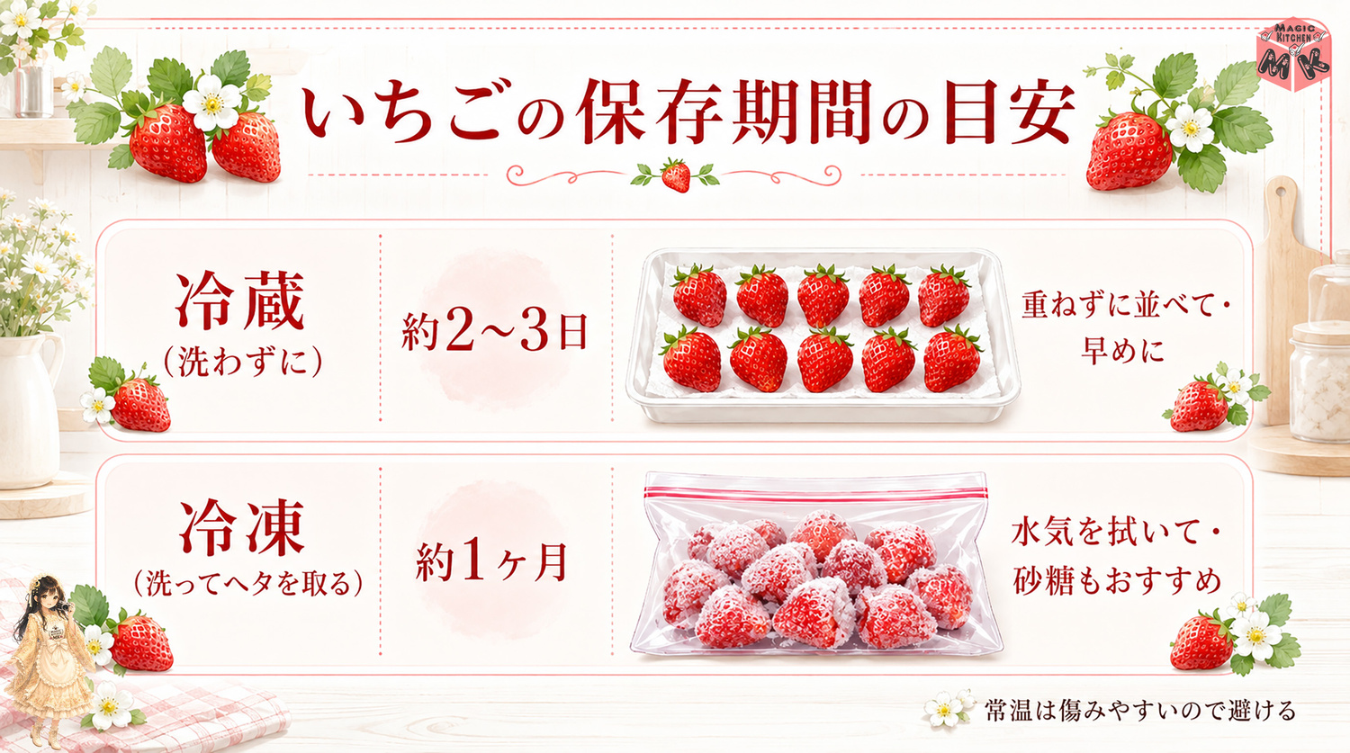 いちごの保存期間の早見表