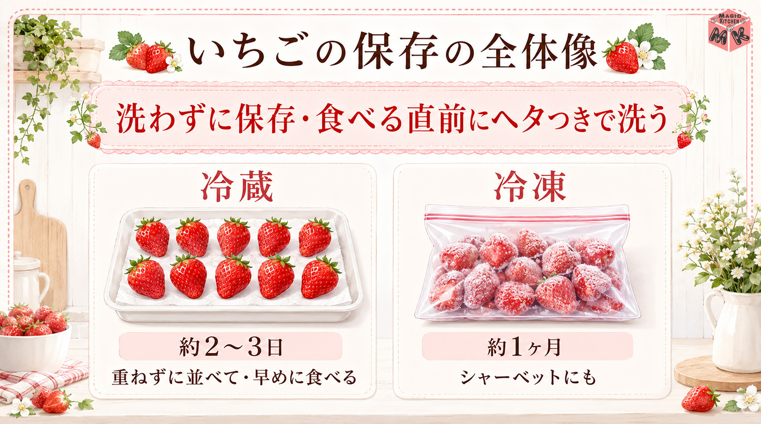 いちごの保存方法の全体像インフォグラフィック