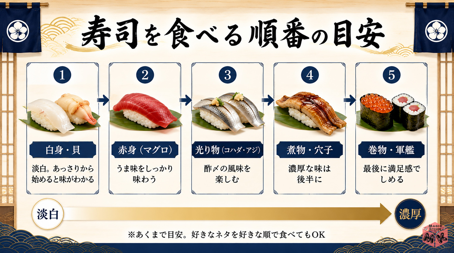 寿司を食べる順番