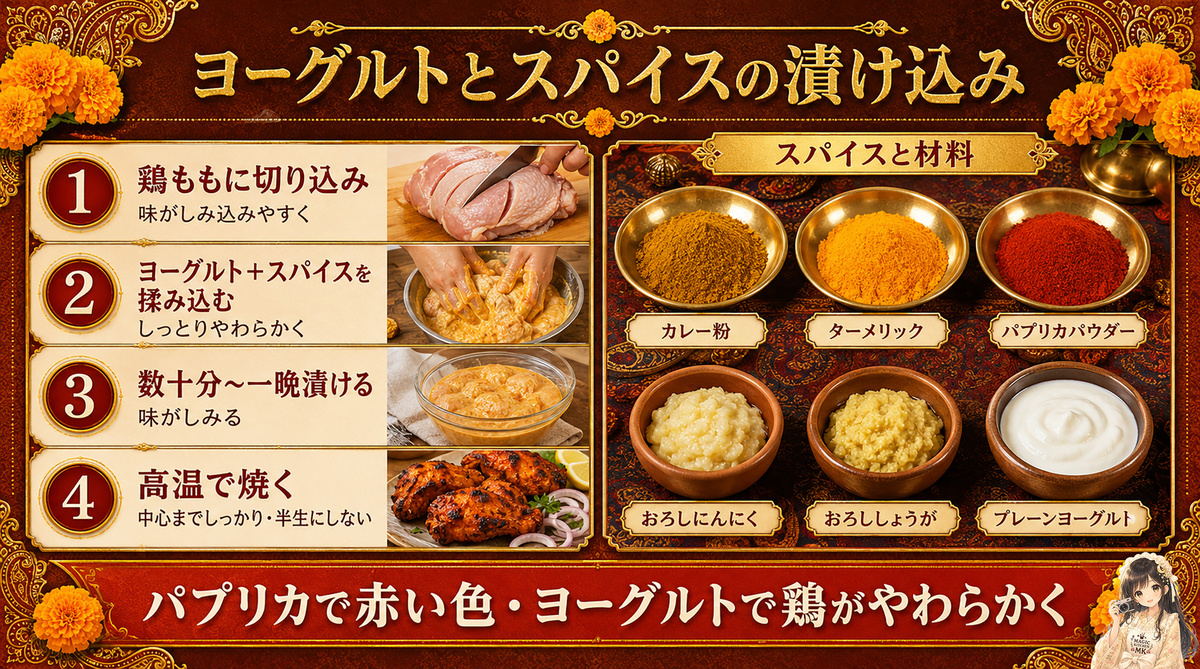 marinade
