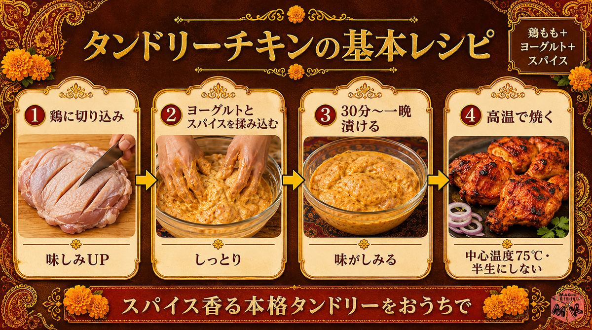 recipe