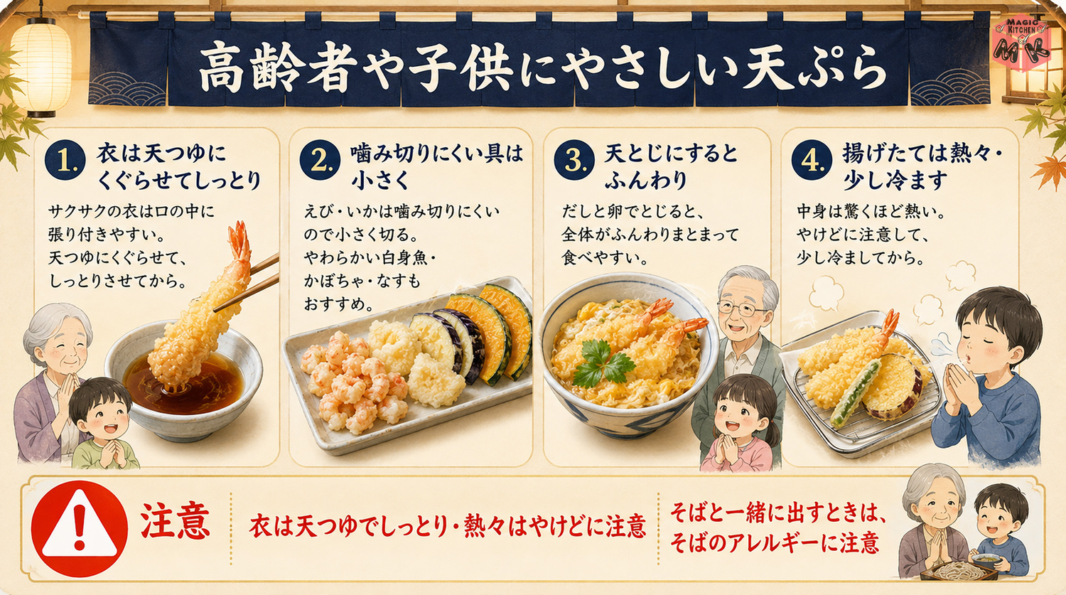 高齢者や子供にやさしい天ぷら献立の介護食写真