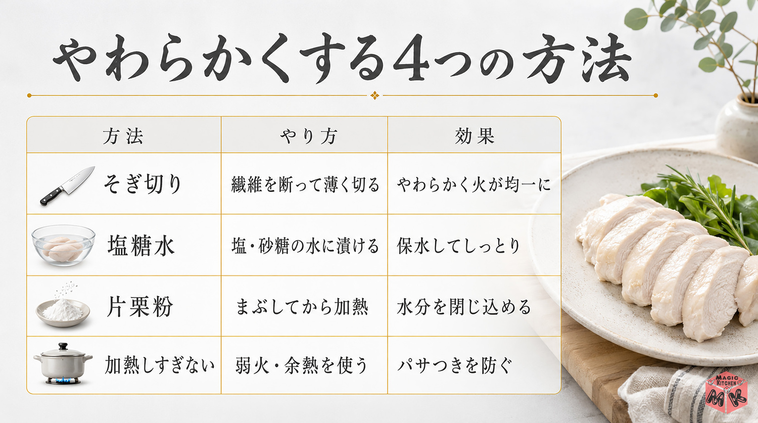 鶏むね肉のやわらか方法早見表