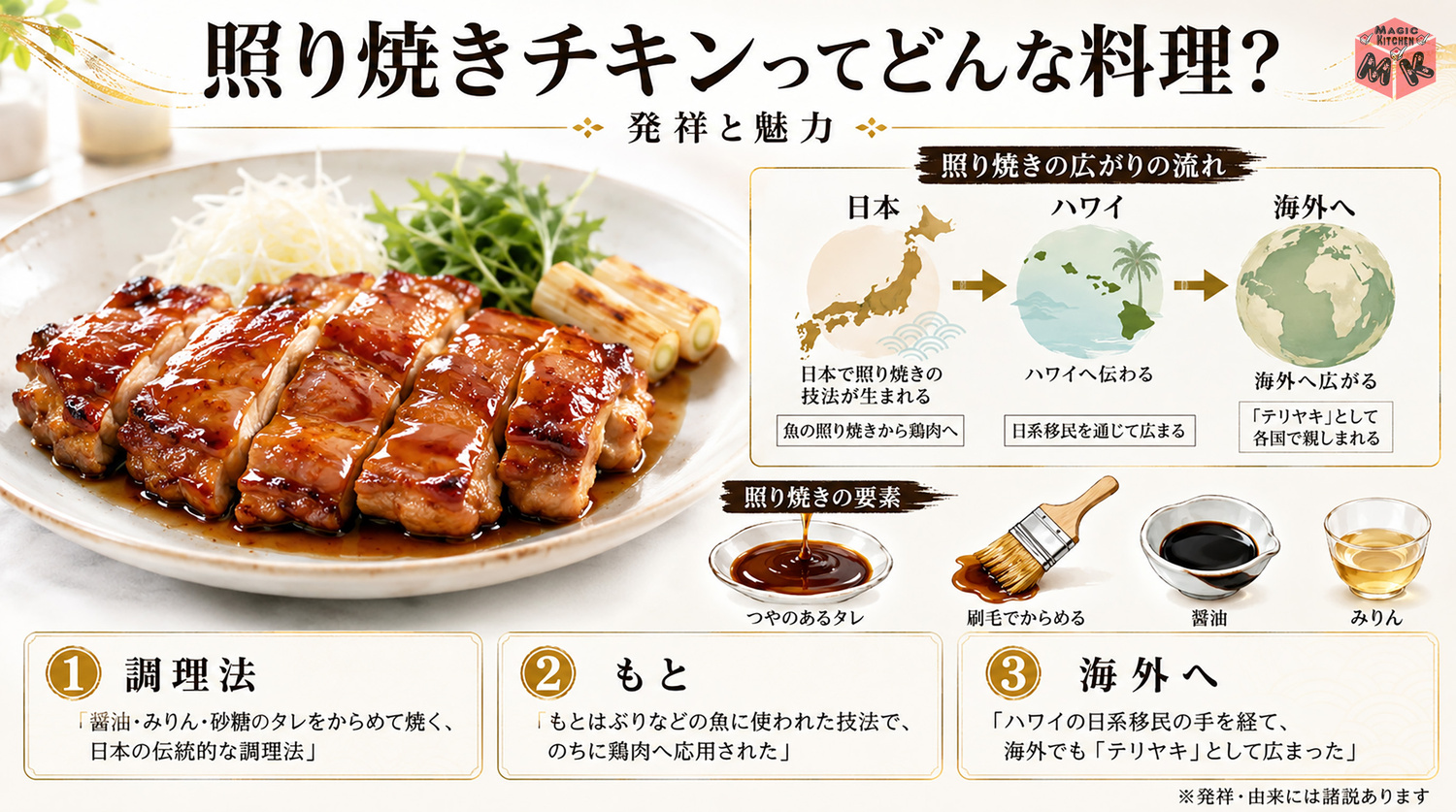 照り焼きチキンの発祥と由来を示す図解