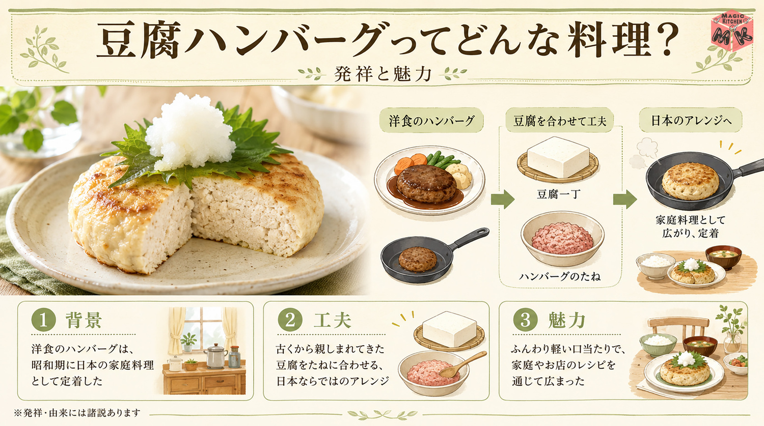 豆腐ハンバーグの発祥と由来を示す図解