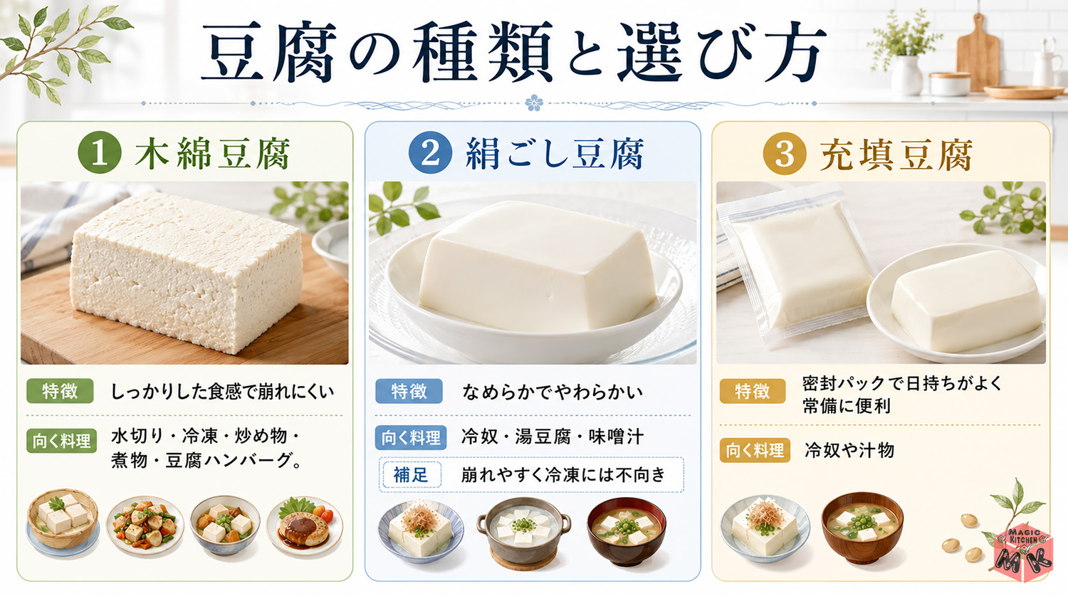 豆腐の種類と選び方 木綿 絹 充填