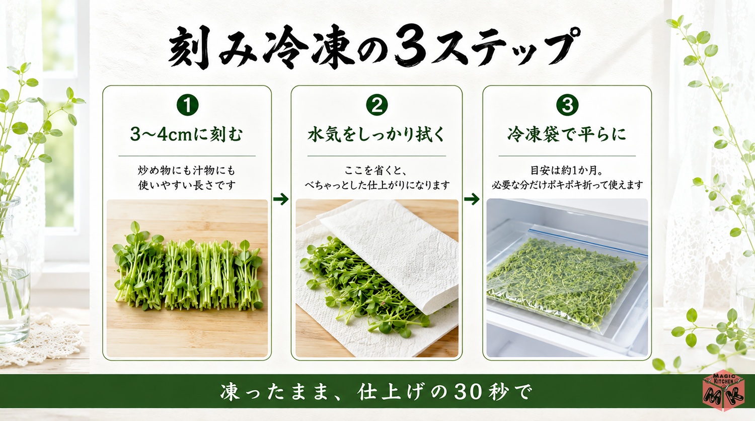 豆苗を刻んで冷凍する3ステップの工程図