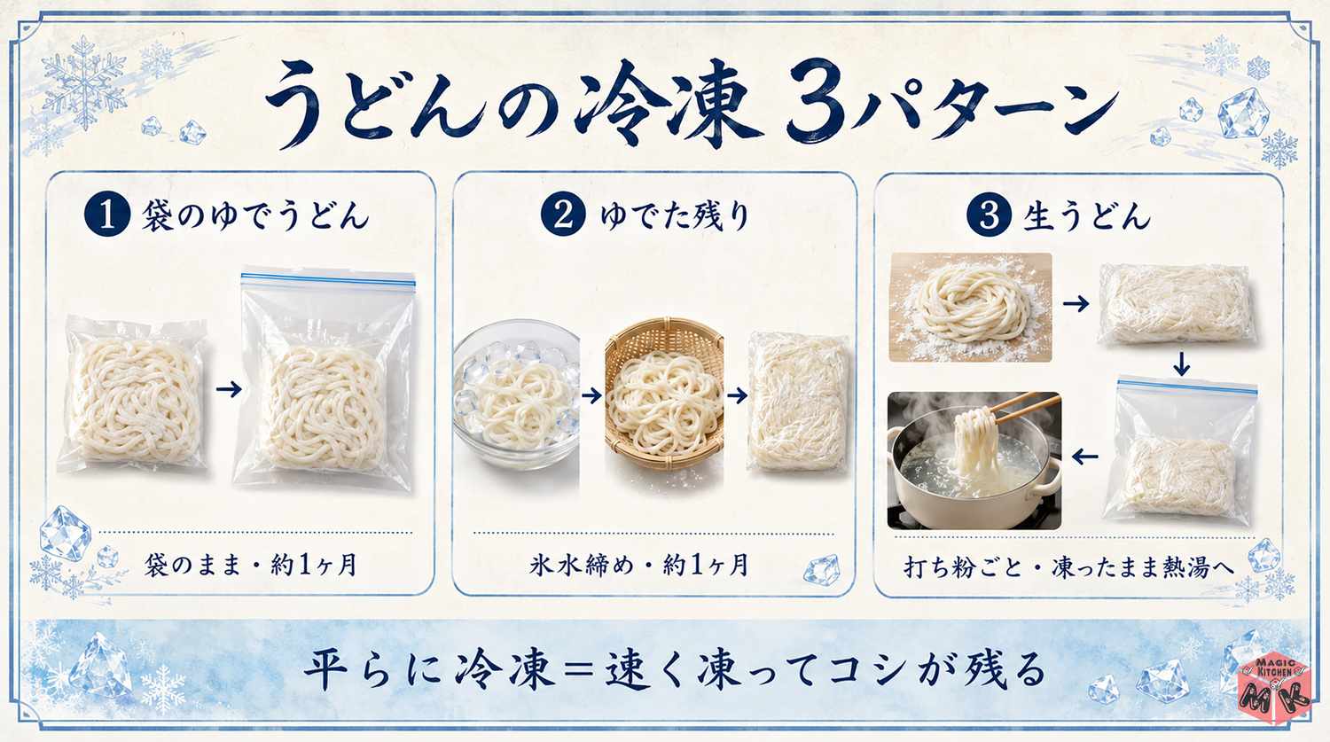 うどんの冷凍方法の工程図