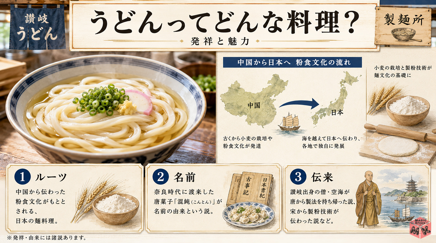 うどんの発祥と由来を示す図解