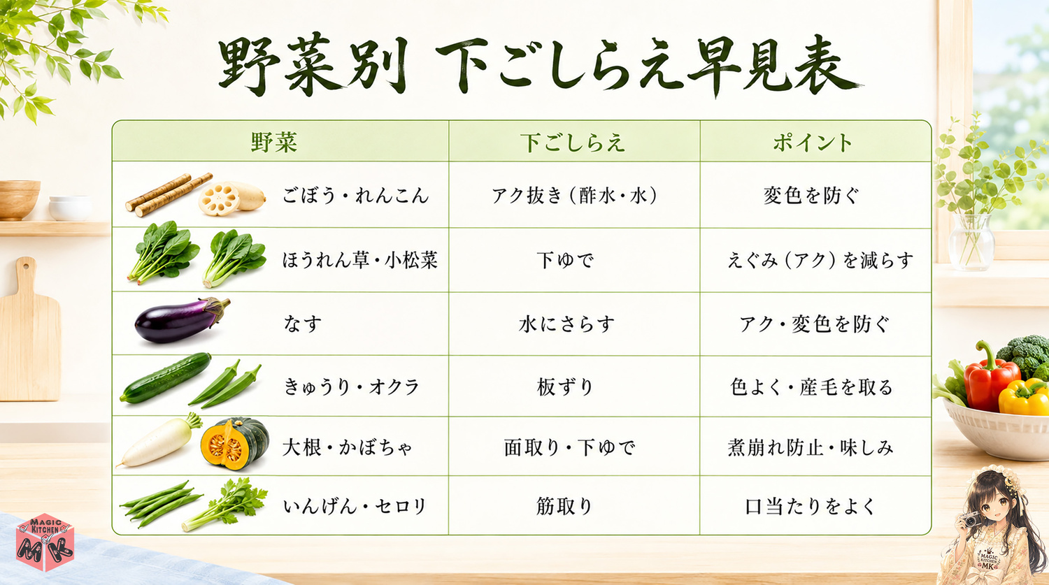 野菜の下ごしらえ早見表