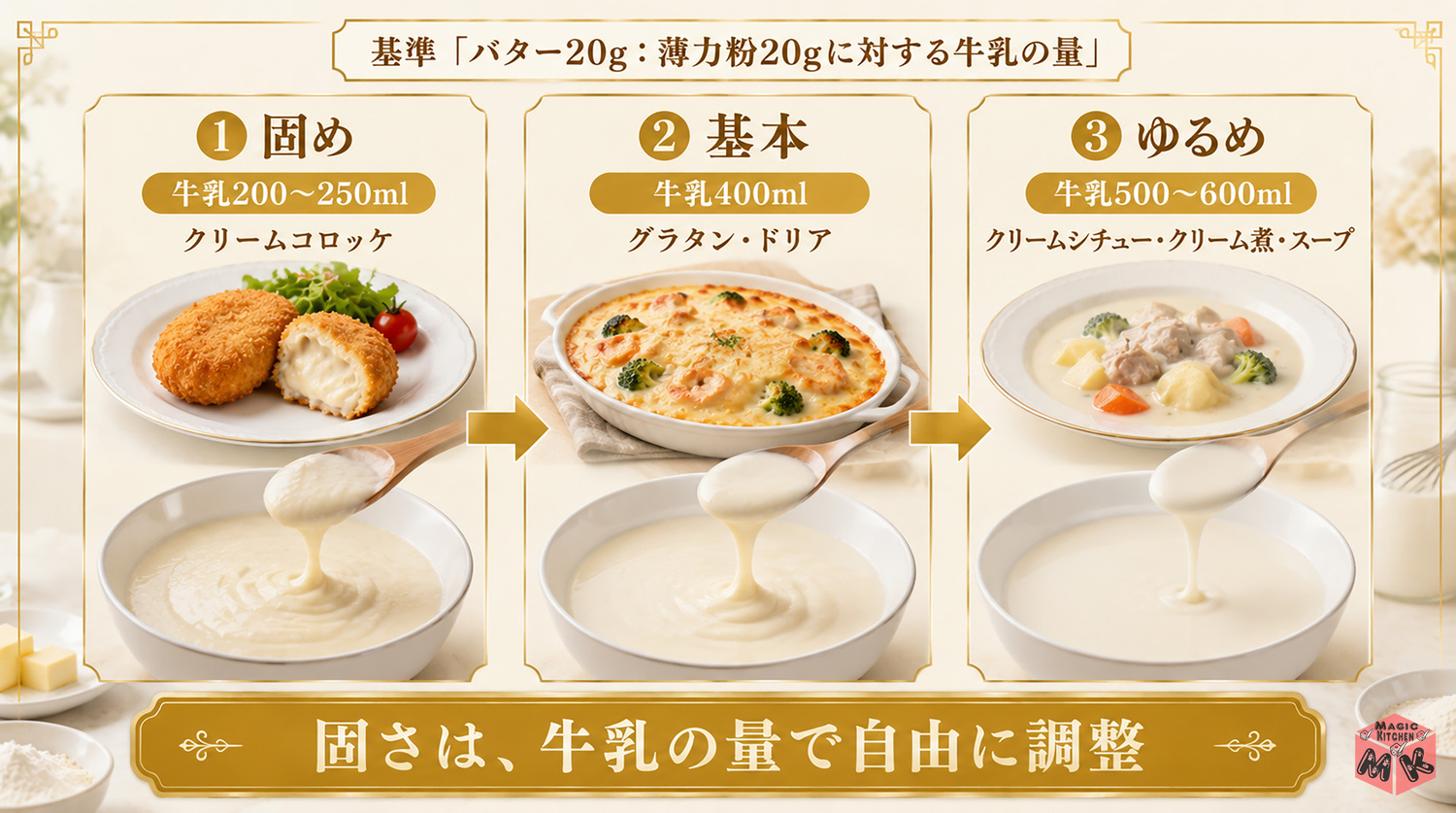 ホワイトソースの固さの調整と使い分け（グラタン・コロッケ・シチュー）