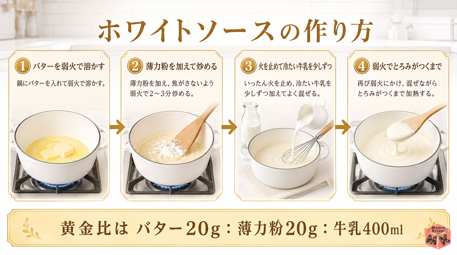 ホワイトソースの作り方の全体像インフォグラフィック