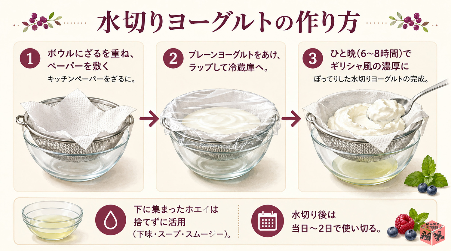 水切りヨーグルトの作り方(おうちでギリシャ風)