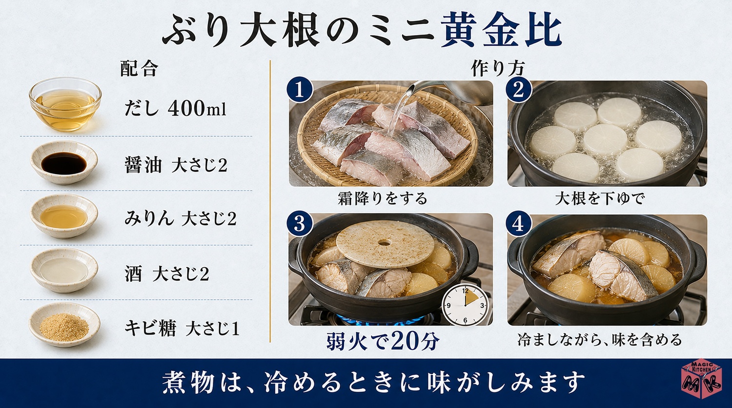 ぶり大根のミニ黄金比の図解