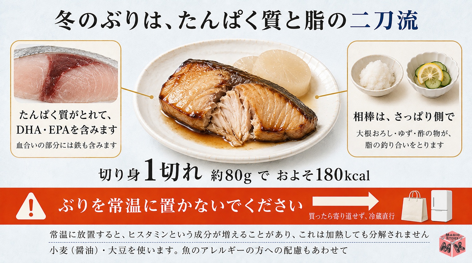 ぶりの栄養と量の目安の図解